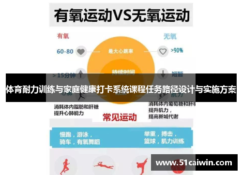 体育耐力训练与家庭健康打卡系统课程任务路径设计与实施方案
