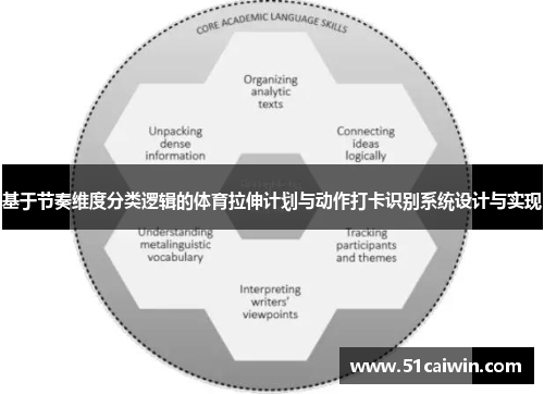 基于节奏维度分类逻辑的体育拉伸计划与动作打卡识别系统设计与实现
