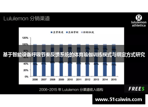 基于智能设备呼吸节奏反馈系统的体育瑜伽训练模式与绑定方式研究