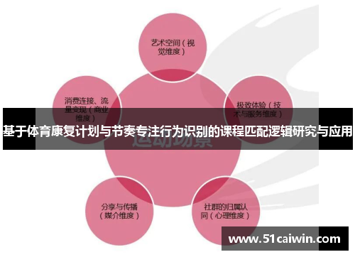 基于体育康复计划与节奏专注行为识别的课程匹配逻辑研究与应用
