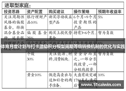 体育月度计划与打卡激励积分模型周期等级转换机制的优化与实践