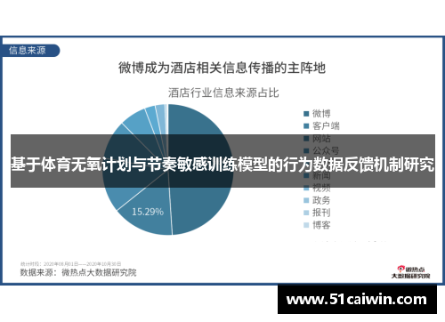 基于体育无氧计划与节奏敏感训练模型的行为数据反馈机制研究
