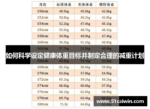 如何科学设定健康体重目标并制定合理的减重计划