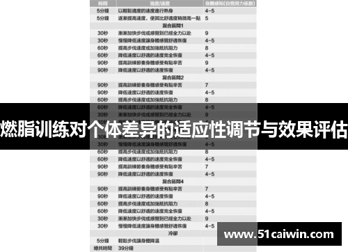 燃脂训练对个体差异的适应性调节与效果评估